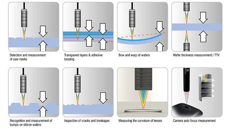 confocal thickness measurement|thinning of confocal section.